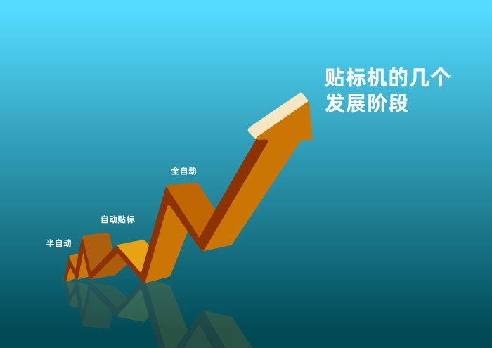人类历史上自动贴标机的几个重要发展阶段