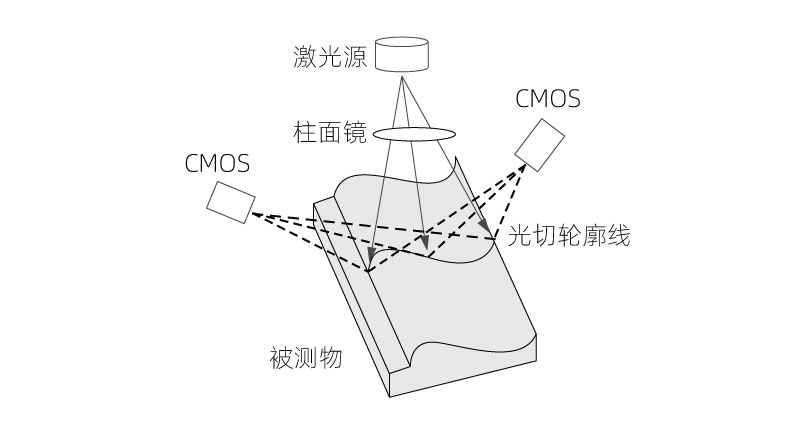 用机器的“眼睛”为人工智能的产业化加速——机器视觉