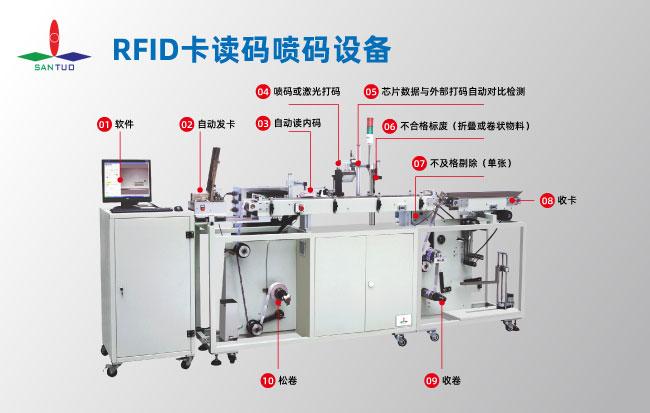 RFID卡是用什么设备来进行读码以及喷码的