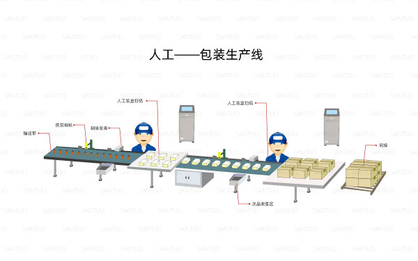 自动化包装生产线是未来企业发展的必然选择！