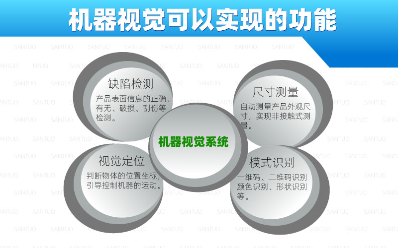 机器视觉系统可以实现哪些功能