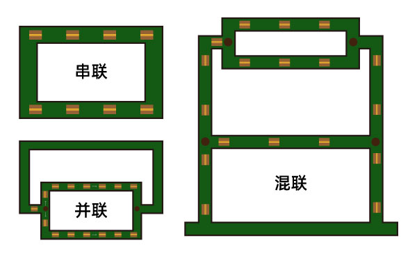 包装生产线可以分为哪几种类型?