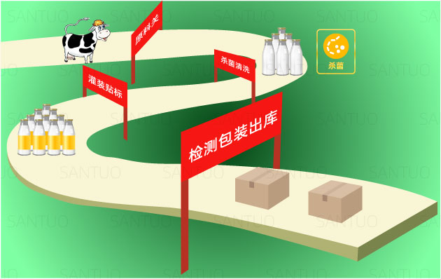 包装生产线是控制食品安全最有效的手段