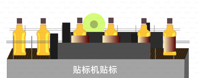 全自动双面贴标机是如何进行工作和调试的