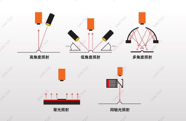 关于机器视觉工业缺陷检测的一些事