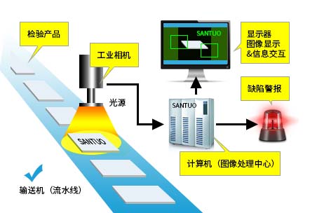 视觉检测在自动化的应用广泛，常见的表面缺陷检测有哪些